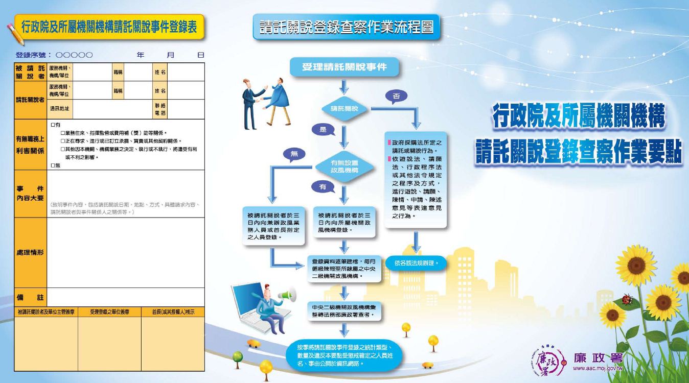 行政院及所屬機關機構請託關說登錄查察作業要點