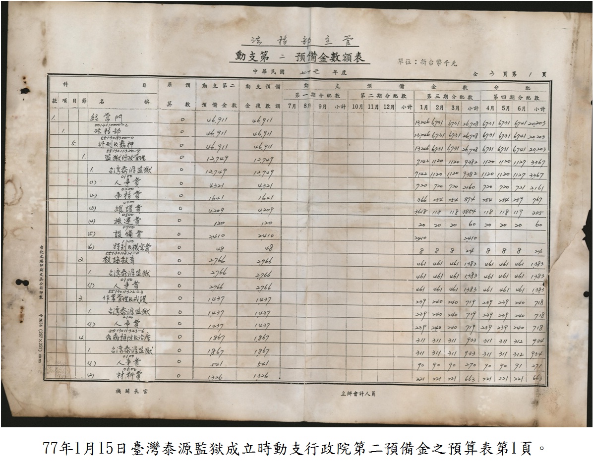 77年1月15日臺灣泰源監獄成立時動支行政院第二預備金之預算表第1頁