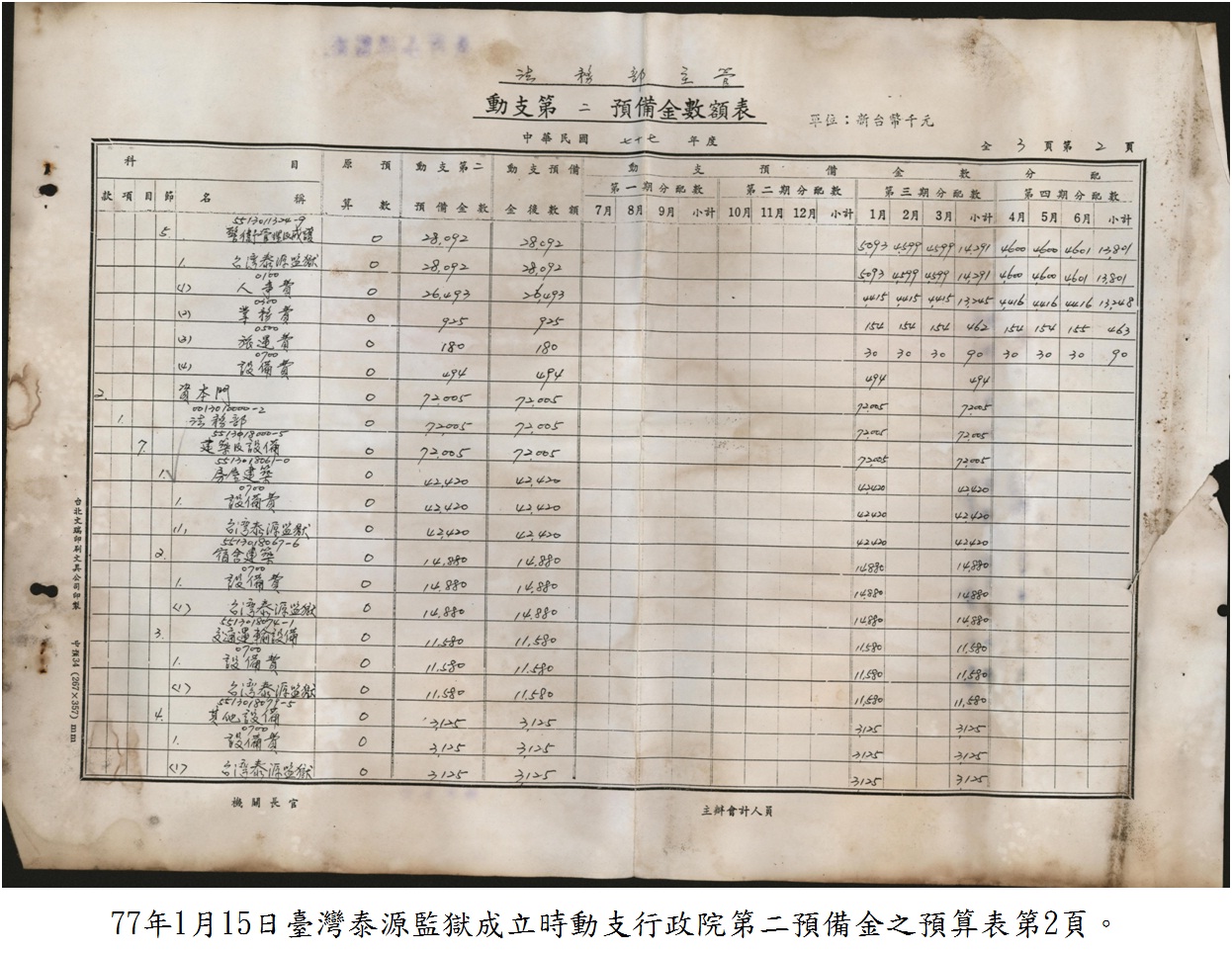 77年1月15日臺灣泰源監獄成立時動支行政院第二預備金之預算表第2頁