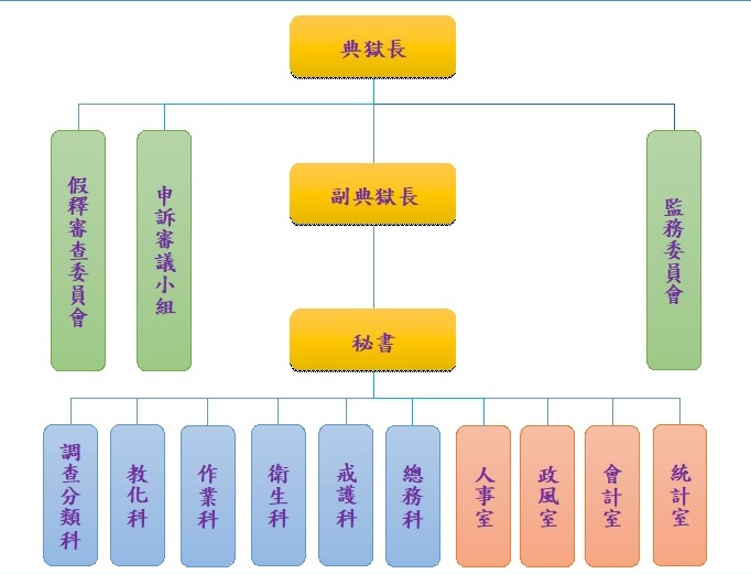 泰源組織圖
