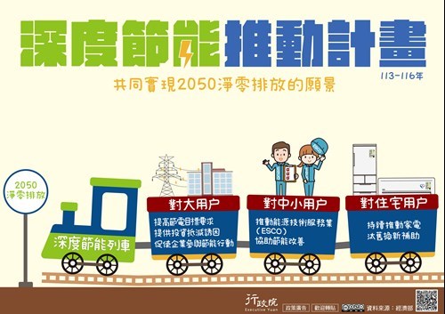 深度節能推動計畫