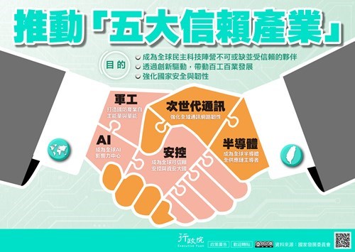 推動五大信賴產業