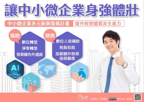 讓中小微企業身強體壯