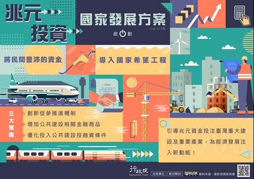 兆元投資國家發展方案