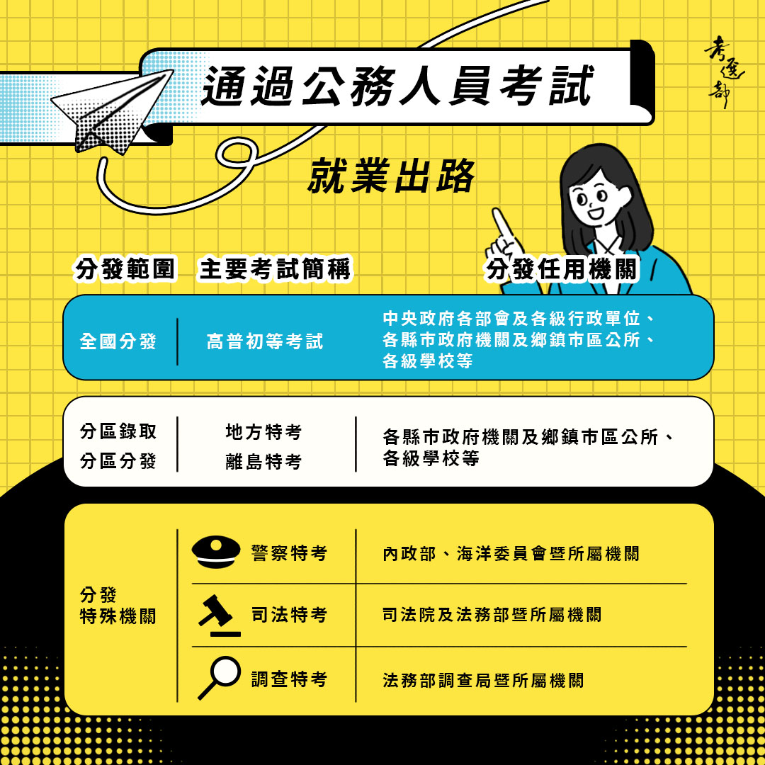 公務人員就業出路