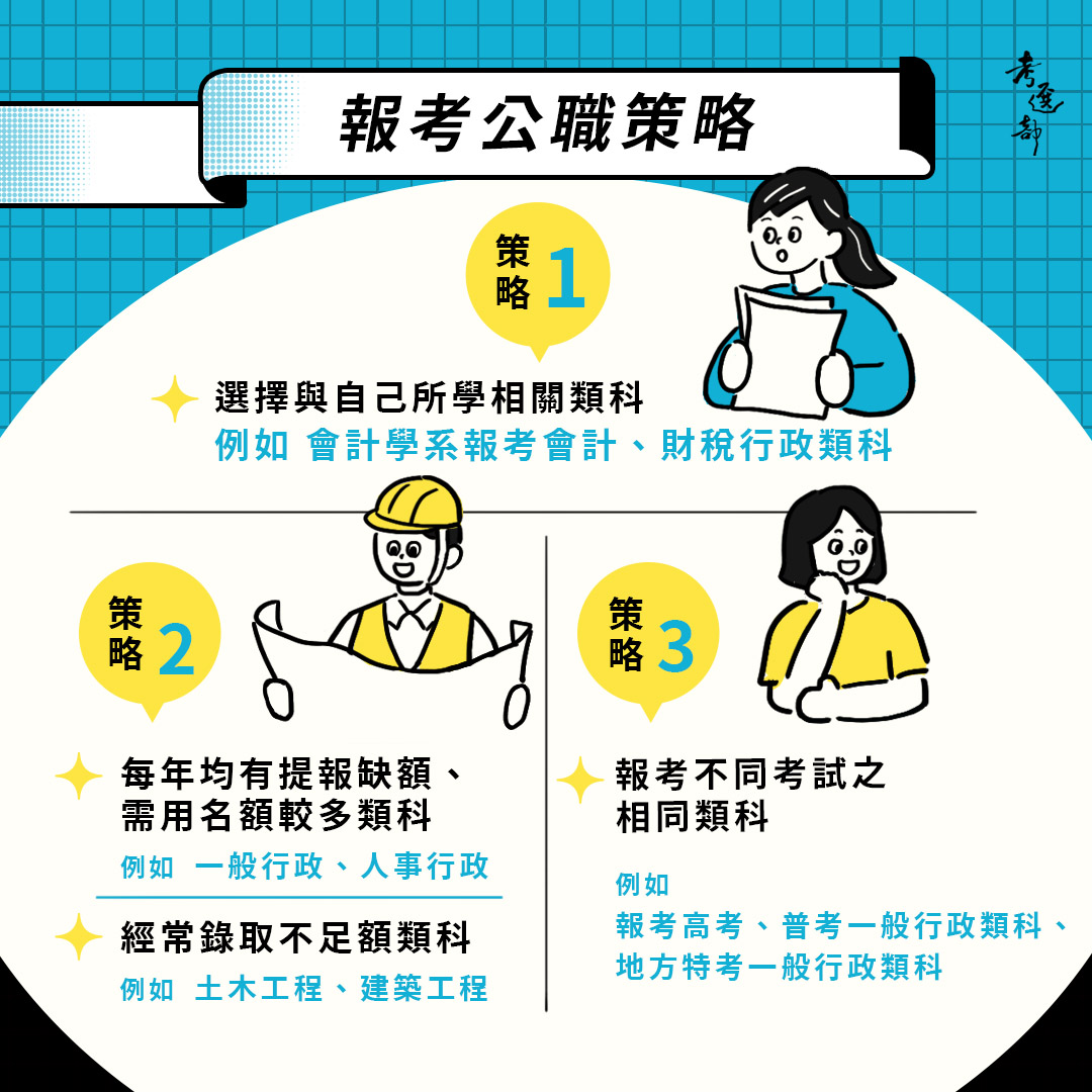 報考公職策略